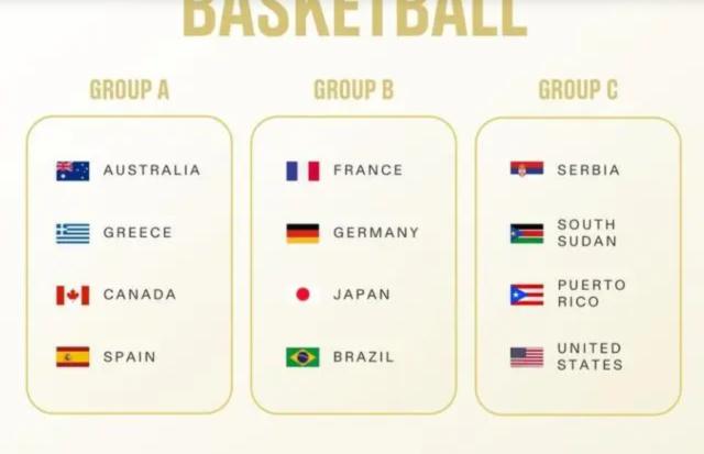 开云下载-奥运男篮分组正式揭晓 美国男篮体验“中国套餐”